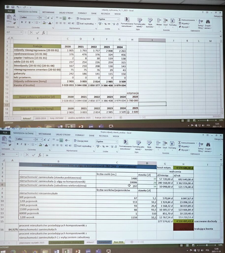 20251124 koszty odpadow