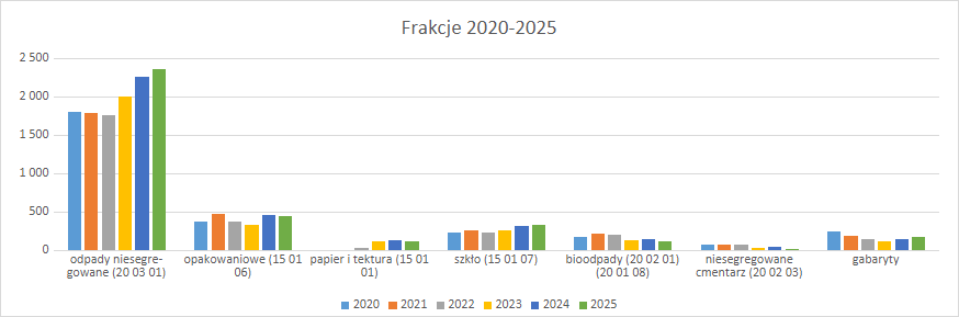 Wysokie ceny za odbiór śmieci. Szersza analiza i dyskusja na temat przyszłych cen. obraz 11