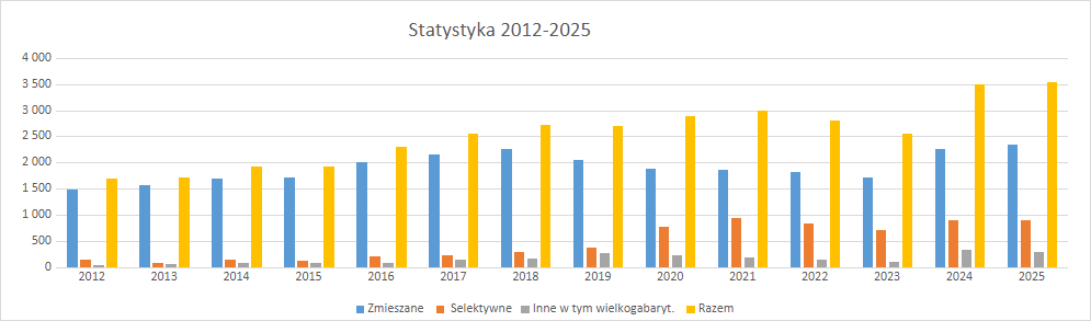Wysokie ceny za odbiór śmieci. Szersza analiza i dyskusja na temat przyszłych cen. obraz 6